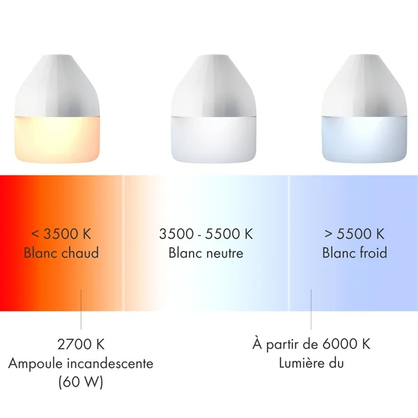 Luminaires suspendus PUK