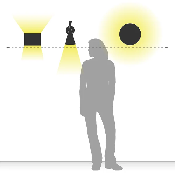 Les appliques murales : Hauteur d'installation et diffusion de la lumière