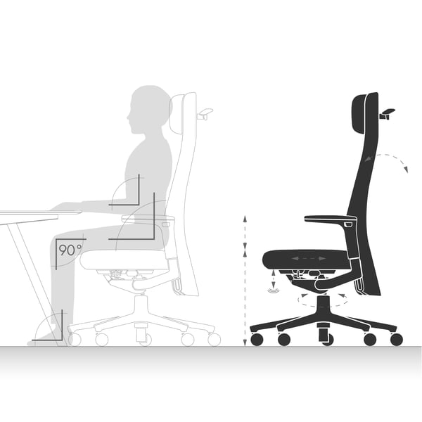 Chaises design : l'assise ergonomique